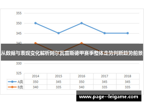 从数据与表现变化解析阿尔瓦雷斯德甲赛季整体走势判断趋势前景