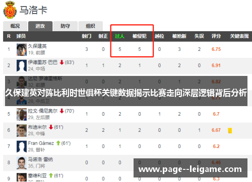 久保建英对阵比利时世俱杯关键数据揭示比赛走向深层逻辑背后分析 久保建英对阵比利时世俱杯关键数据揭示比赛走向深层逻辑背后分析