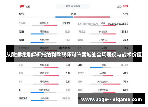 从数据视角解析托纳利欧联杯对阵曼城的全场表现与战术价值 从数据视角解析托纳利欧联杯对阵曼城的全场表现与战术价值