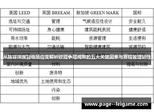 从阵容深度到临场应变解析欧冠争冠成败的五大关键因素与赛程管理韧性 从阵容深度到临场应变解析欧冠争冠成败的五大关键因素与赛程管理韧性