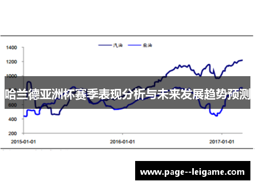 哈兰德亚洲杯赛季表现分析与未来发展趋势预测