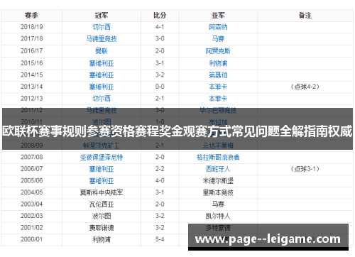 欧联杯赛事规则参赛资格赛程奖金观赛方式常见问题全解指南权威 欧联杯赛事规则参赛资格赛程奖金观赛方式常见问题全解指南权威